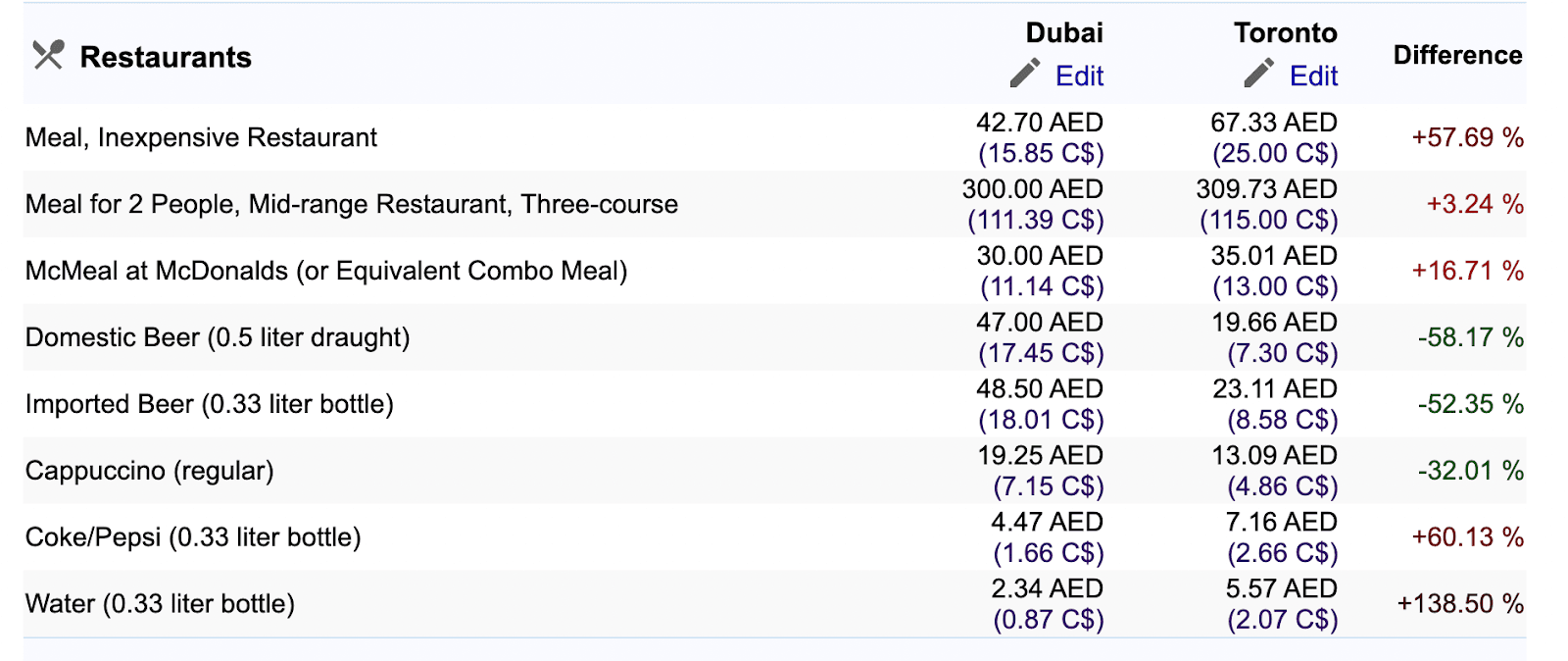 is-it-worth-moving-to-canada-from-dubai